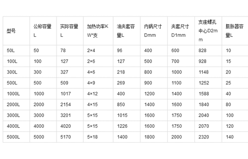 不銹鋼反應釜參數(shù)圖