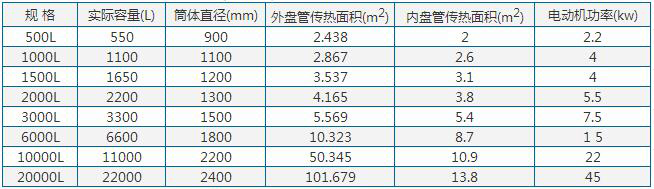 反應釜參數(shù)