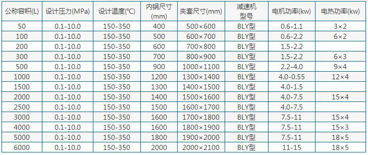 不銹鋼反應鍋參數(shù)